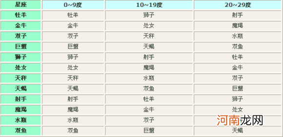 星盘星座查询分析 星盘在线查询第一星座网