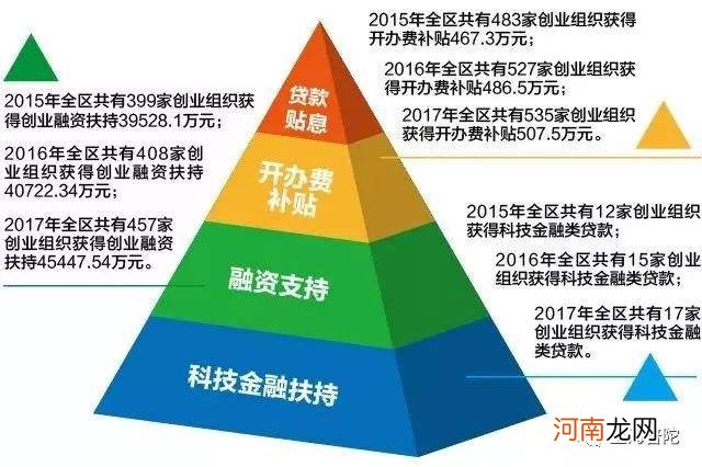 创业带动就业扶持申报 创业带动就业补贴申请流程