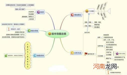 股票带融是什么意思 股票融是什么意思