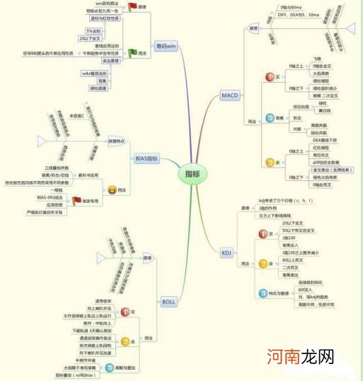 股票带融是什么意思 股票融是什么意思