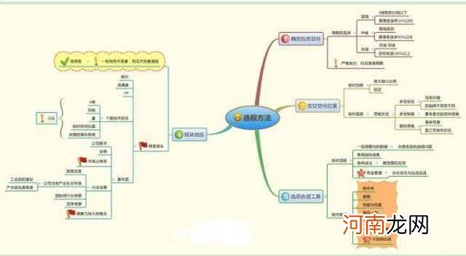 股票带融是什么意思 股票融是什么意思