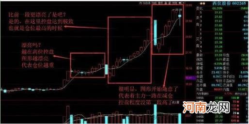 股票带融是什么意思 股票融是什么意思