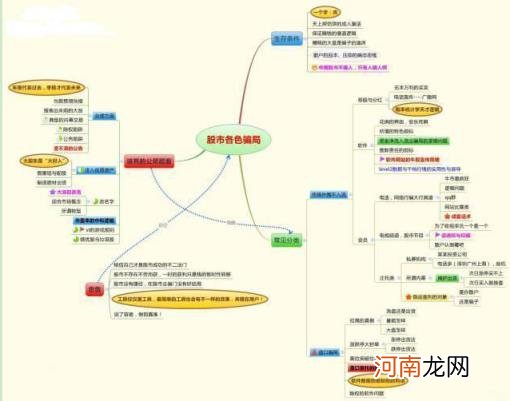 股票带融是什么意思 股票融是什么意思