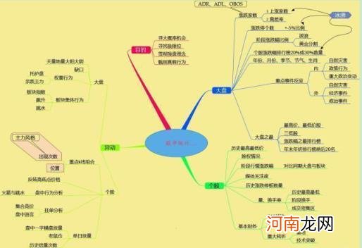 股票带融是什么意思 股票融是什么意思