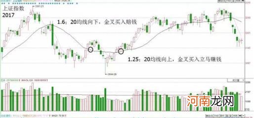 股票带融是什么意思 股票融是什么意思