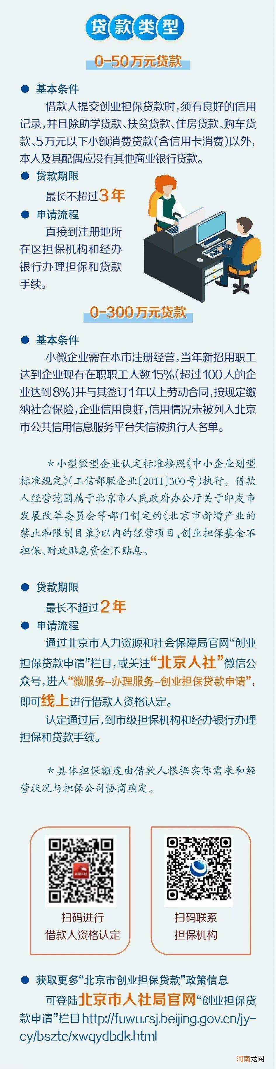 创业扶持贷面签 申请贷款面签