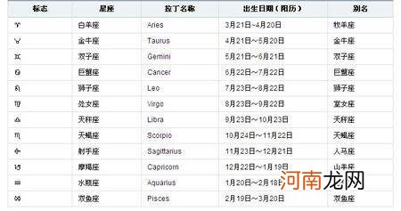 星座查询日期农历 星座阴历查询