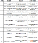 北京政府创业扶持申请 北京创业补助申请的条件