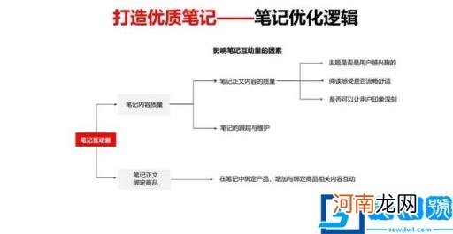 提高关键词排名需要哪些因素 影响关键词排名的原因