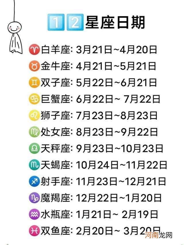 星座名称及对照图 星座名称及对照图男