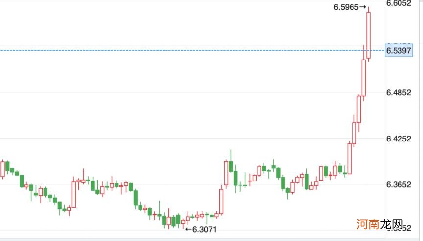 股价涨跌的原理 股市暴跌的主要原因