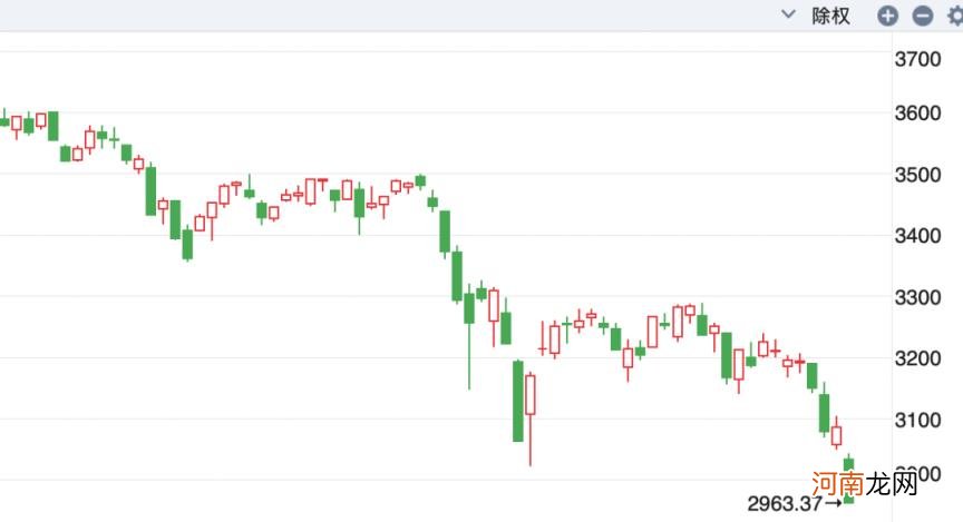 股价涨跌的原理 股市暴跌的主要原因