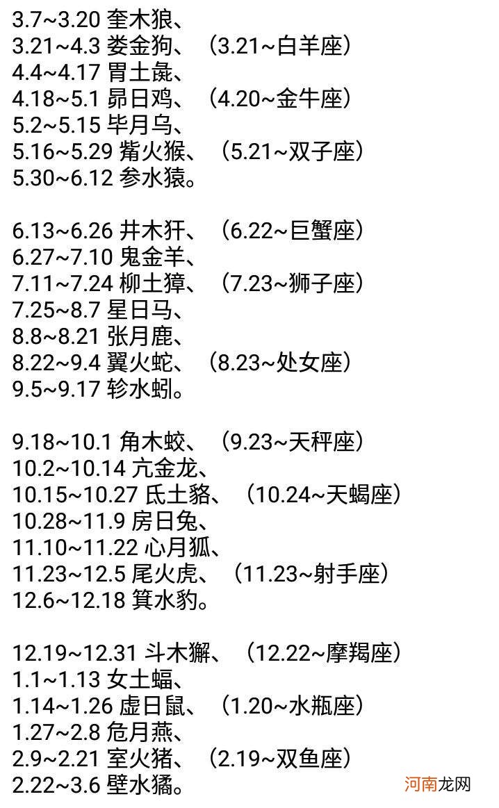 十二星座的生日日期表公历 十二星座的生日日期表公历还是农历