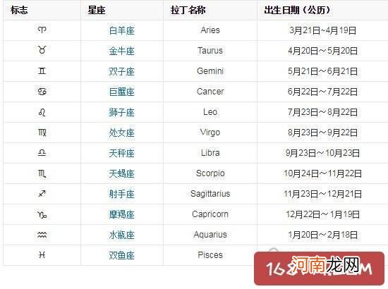 星座的日期是阴历还是农历 星座的日期算农历还是阳历