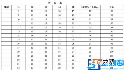 儿童测智商的10个智力题 测试孩子智商的题