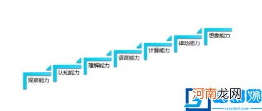 儿童测智商的10个智力题 测试孩子智商的题
