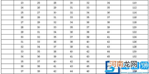 儿童测智商的10个智力题 测试孩子智商的题