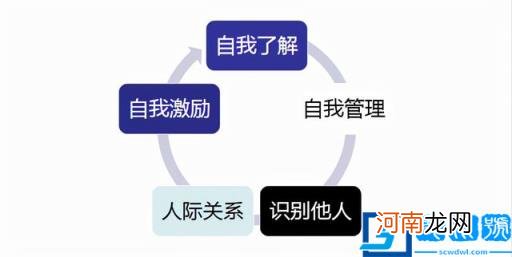 儿童测智商的10个智力题 测试孩子智商的题