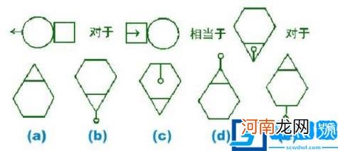儿童测智商的10个智力题 测试孩子智商的题