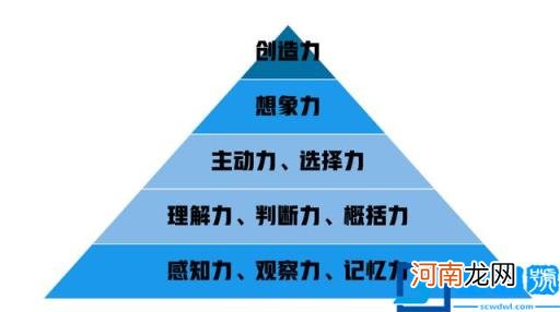 儿童测智商的10个智力题 测试孩子智商的题