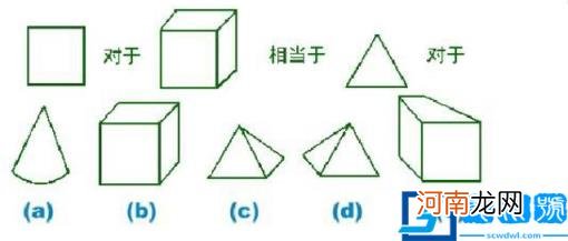 儿童测智商的10个智力题 测试孩子智商的题