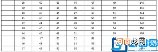 儿童测智商的10个智力题 测试孩子智商的题