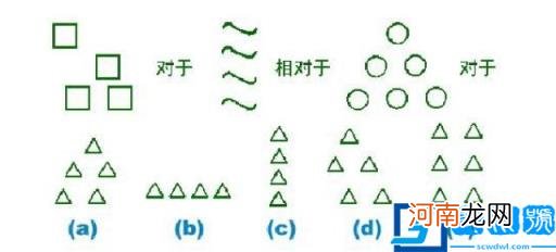 儿童测智商的10个智力题 测试孩子智商的题