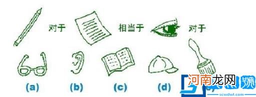 儿童测智商的10个智力题 测试孩子智商的题