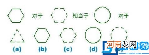 儿童测智商的10个智力题 测试孩子智商的题