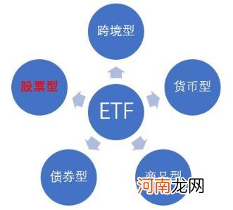 买股票etf是什么意思 什么是etf股票