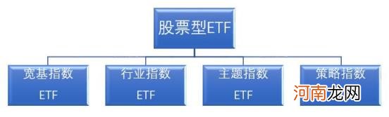 买股票etf是什么意思 什么是etf股票