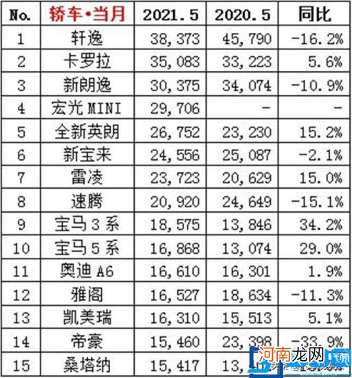 2020 家用车排行榜前十名