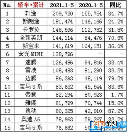 2020 家用车排行榜前十名