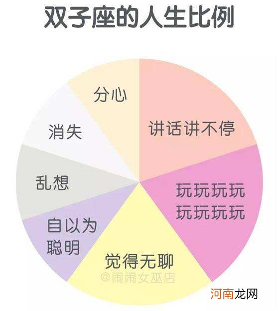 中国12星座人口比例 中国12星座人口比例是多少