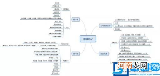 微信seo是谁 seo大神有谁