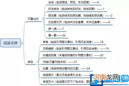 微信seo是谁 seo大神有谁