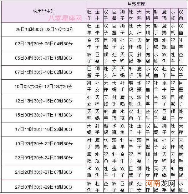 星座查询日期查询 星座查询月份