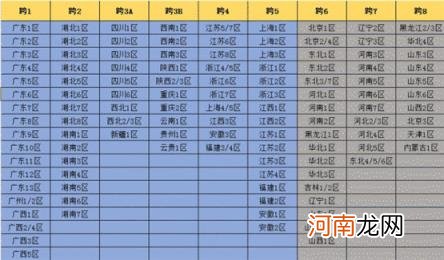 地下城跨区是怎么分的 地下城跨区服务器列表图片