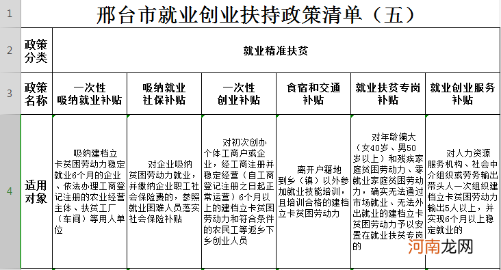 扶持创业政策有哪些 扶持创业政策有哪些政策