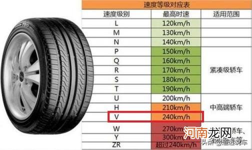 轮胎规格参数解释 轮胎全部参数代表什么意思