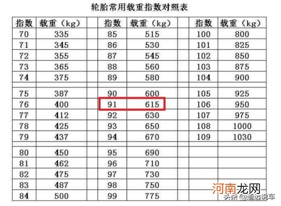 轮胎规格参数解释 轮胎全部参数代表什么意思