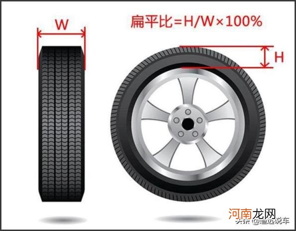 轮胎规格参数解释 轮胎全部参数代表什么意思