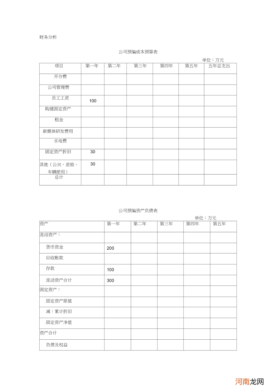 政府创业扶持资金预算 政府创业扶持资金预算方案