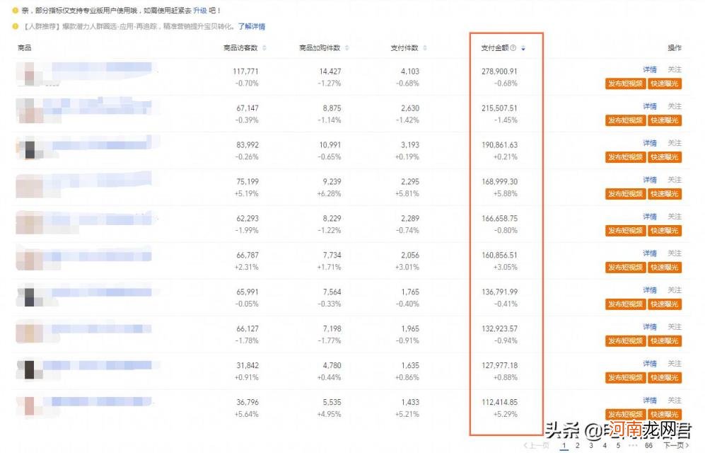 淘宝店铺怎么运营 淘宝如何运营才有销量