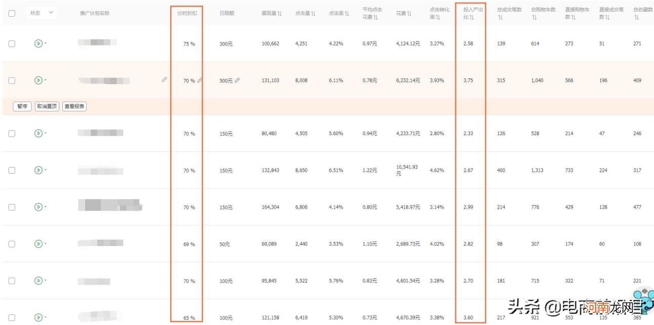 淘宝店铺怎么运营 淘宝如何运营才有销量