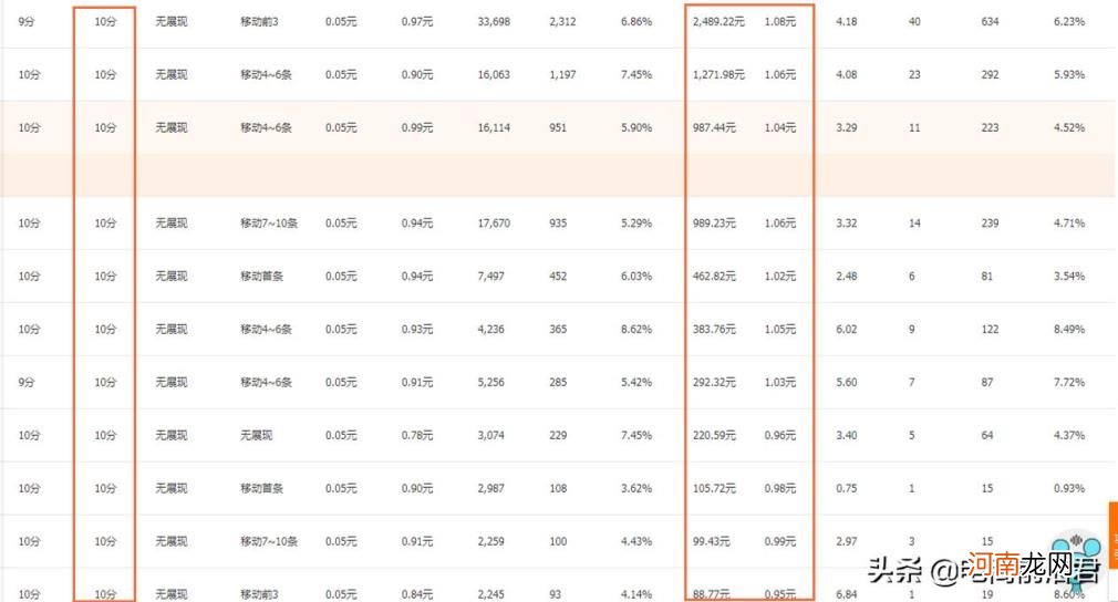 淘宝店铺怎么运营 淘宝如何运营才有销量