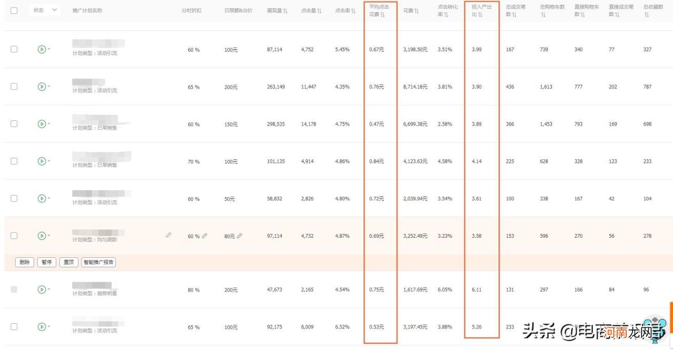 淘宝店铺怎么运营 淘宝如何运营才有销量