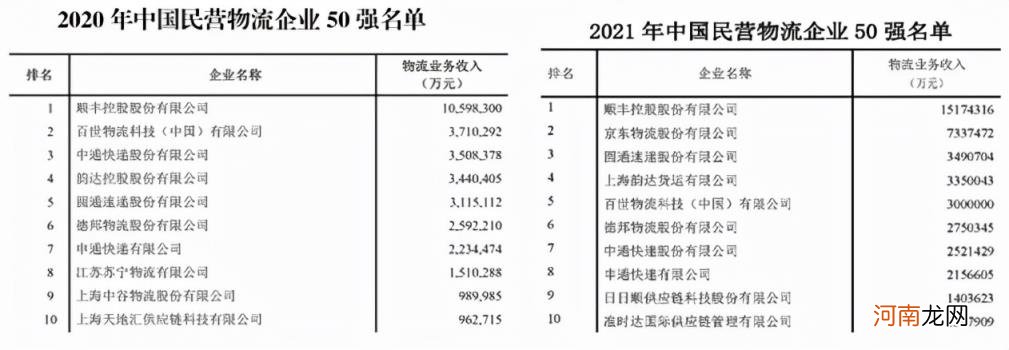 快递公司排名前十 快递公司排名快递排行榜前十名