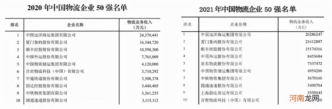 快递公司排名前十 快递公司排名快递排行榜前十名