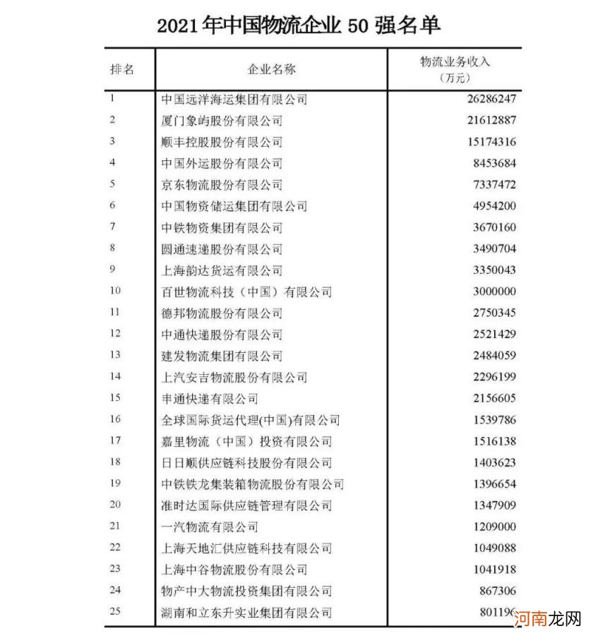 快递公司排名前十 快递公司排名快递排行榜前十名